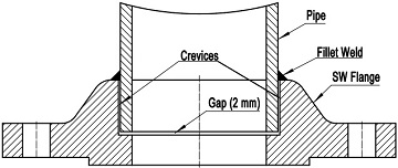 Welding of ASME B16.5 SW flange