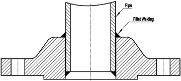 Welding pipe to S/O flange