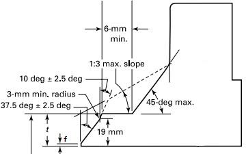 Compound bevel end