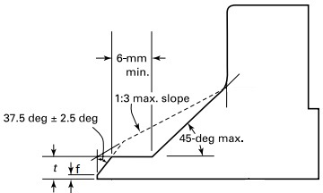Plain bevel end