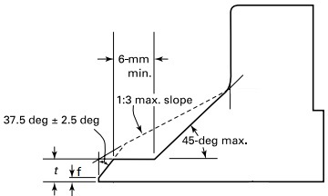 Plain bevel end