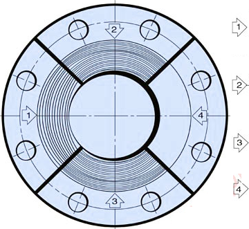 Flange facing types