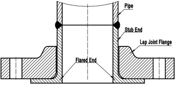 Lapped joint flange connection