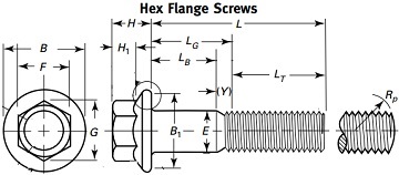 ASME B18.2.1 hex flange screw