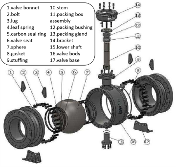 Diagram of ball valve