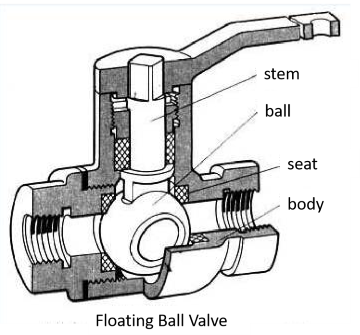 Floating Ball Valve