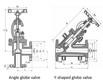 G.A drawings for Angle globe valve & Y-shaped globe valve