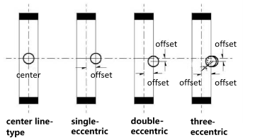 G.A drawings for center and offset