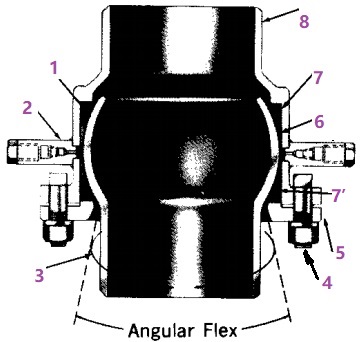 Construction of ball expansion joint