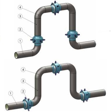 Ω type arrangement
