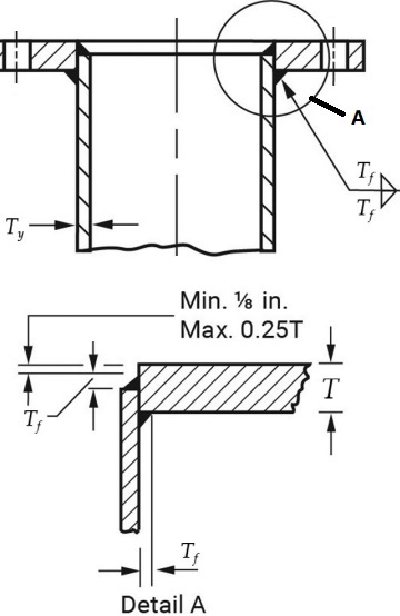 Welding of AWWA C207 flange to pipe