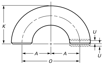 Drawing of long radius returns