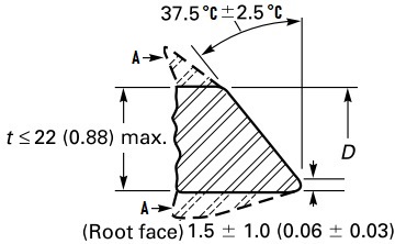 ASME B16.9 plain bevel end