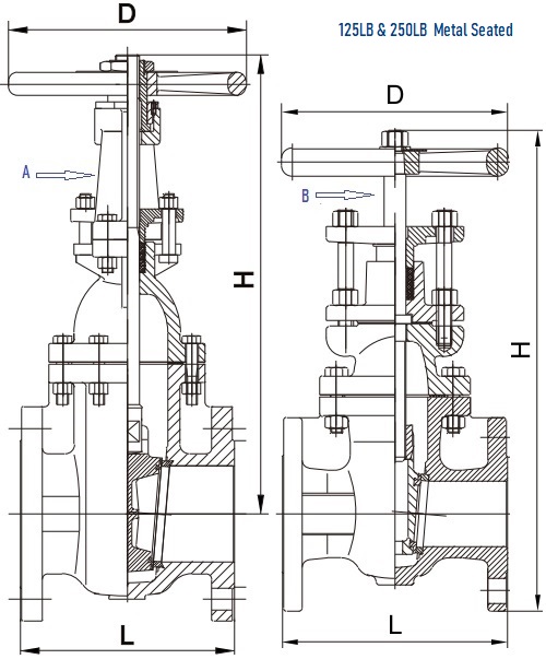 Gray iron gate valve, metal seated, RS & NRS