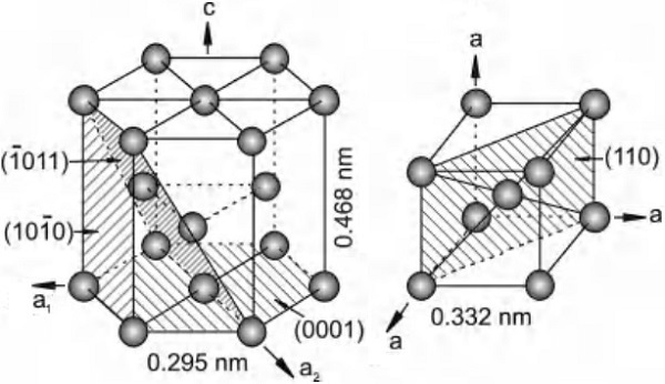 Unit cells of α & β structure