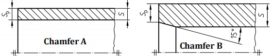 Chamfers for Type 36 & 37