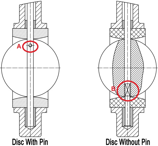 Pinned vs. Pinless