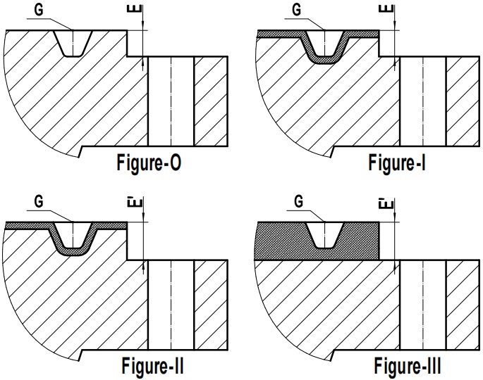 Dimensions & design of the RTJ facing to be overlaid